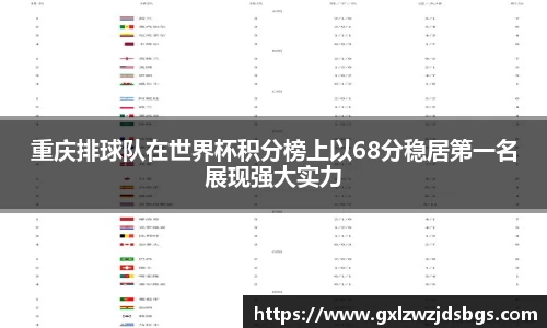 重庆排球队在世界杯积分榜上以68分稳居第一名展现强大实力